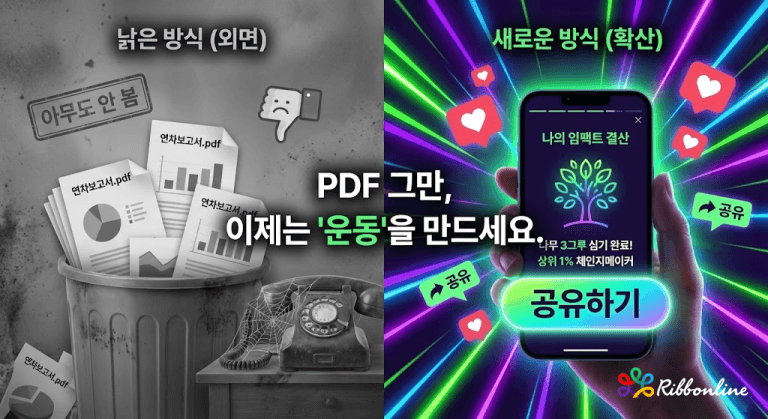 왜 당신의 캠페인은 스포티파이처럼 ‘광속 공유’되지 않을까? (소름 돋는 차이점)