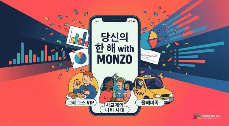 은행이 내 지출 내역을 비웃는데, 왜 사람들은 환호할까? Monzo의 ‘뼈 때리는’ 데이터 마케팅