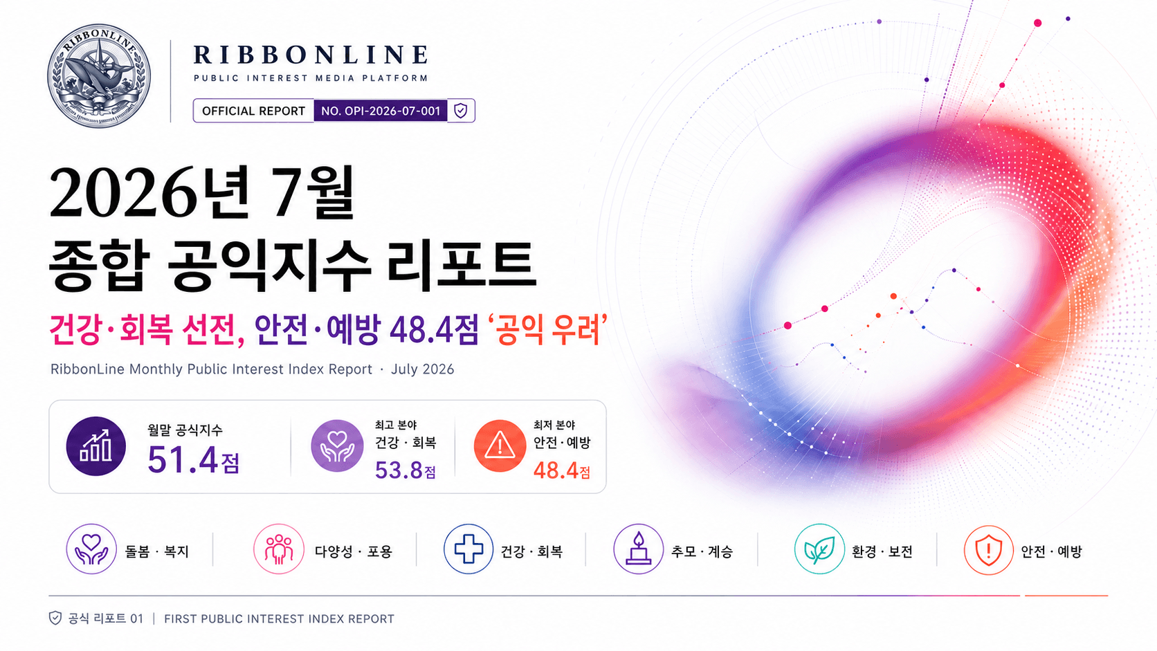 리본라인 2026년 7월 종합 공익지수 리포트 표지