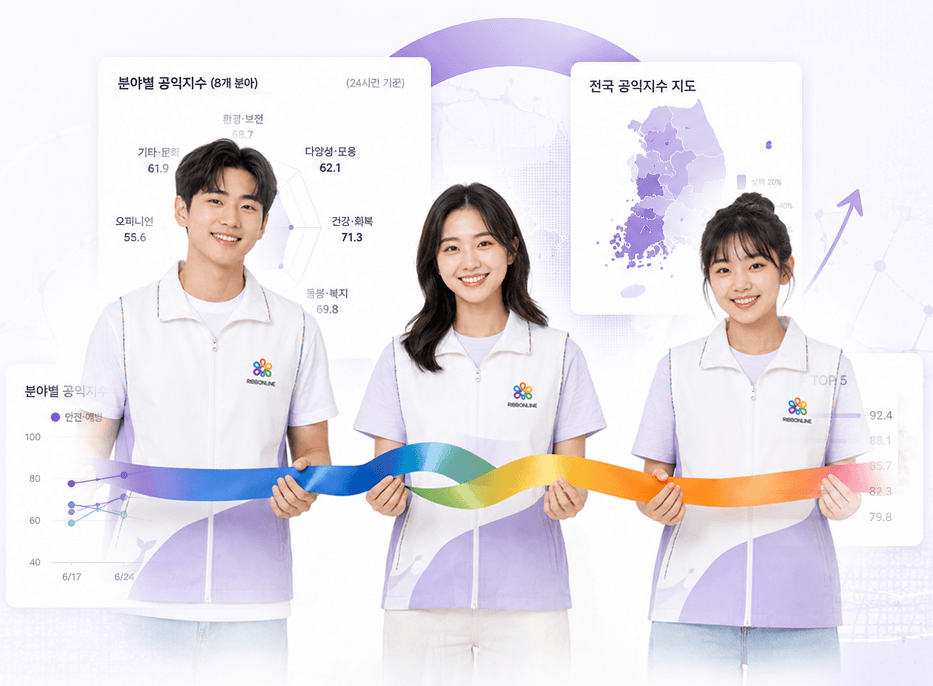 리본라인 공익지수와 데이터 분석을 표현한 메인 이미지