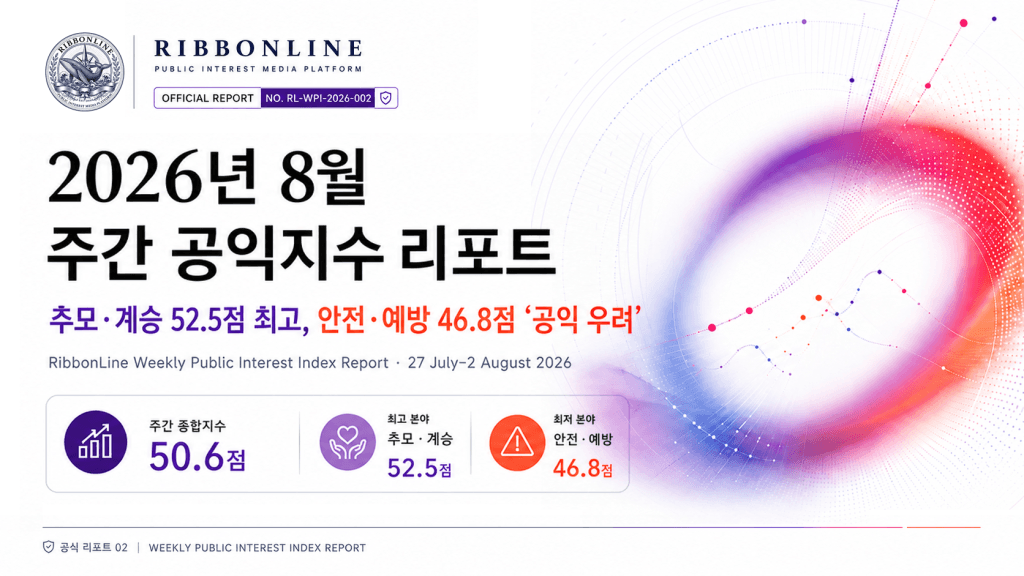 [이미지 1 — 대표이미지로 설정]
파일: 01-대표이미지.png
위치: 워드프레스 ‘특성 이미지’에 등록하고 본문에는 중복 삽입하지 않는다.
대체텍스트: 2026년 7월 27일부터 8월 2일까지 리본라인 주간 공익지수 리포트. 종합 50.6점, 추모·계승 52.5점, 안전·예방 46.8점.