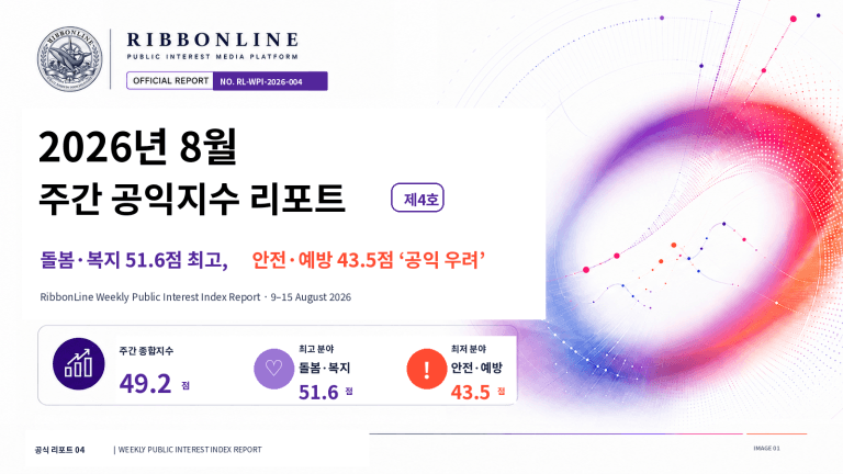 [주간 공익지수 리포트 제4호] 안전·예방 43.5점…종합 49.2점 ‘공익 우려’