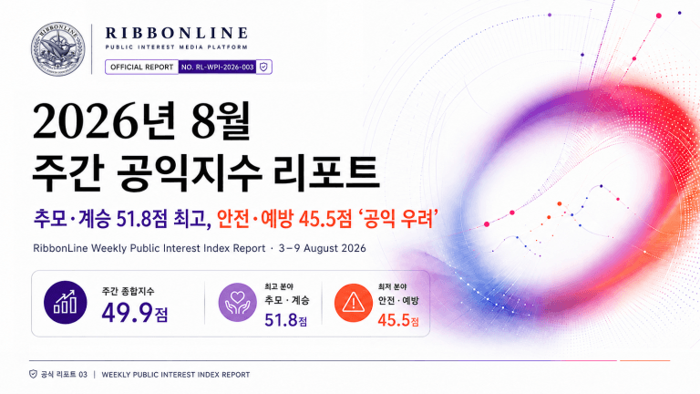 [주간 공익지수 리포트] 안전·예방 45.5점…종합지수 49.9점 ‘공익 우려’