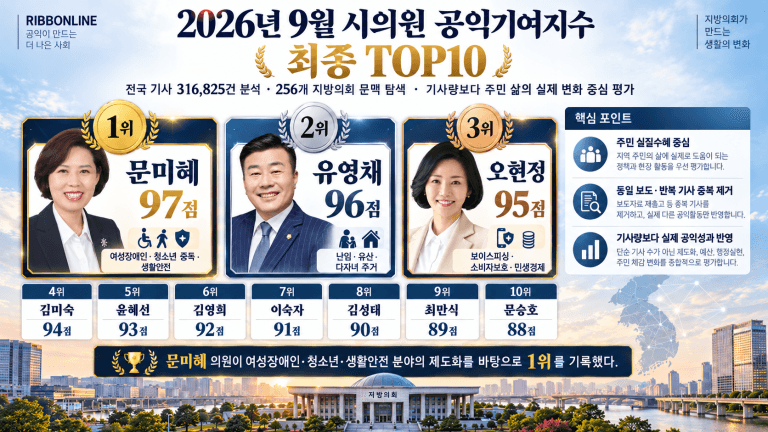 문미혜, 9월 시의원 공익기여지수 1위…유영채·오현정 TOP3